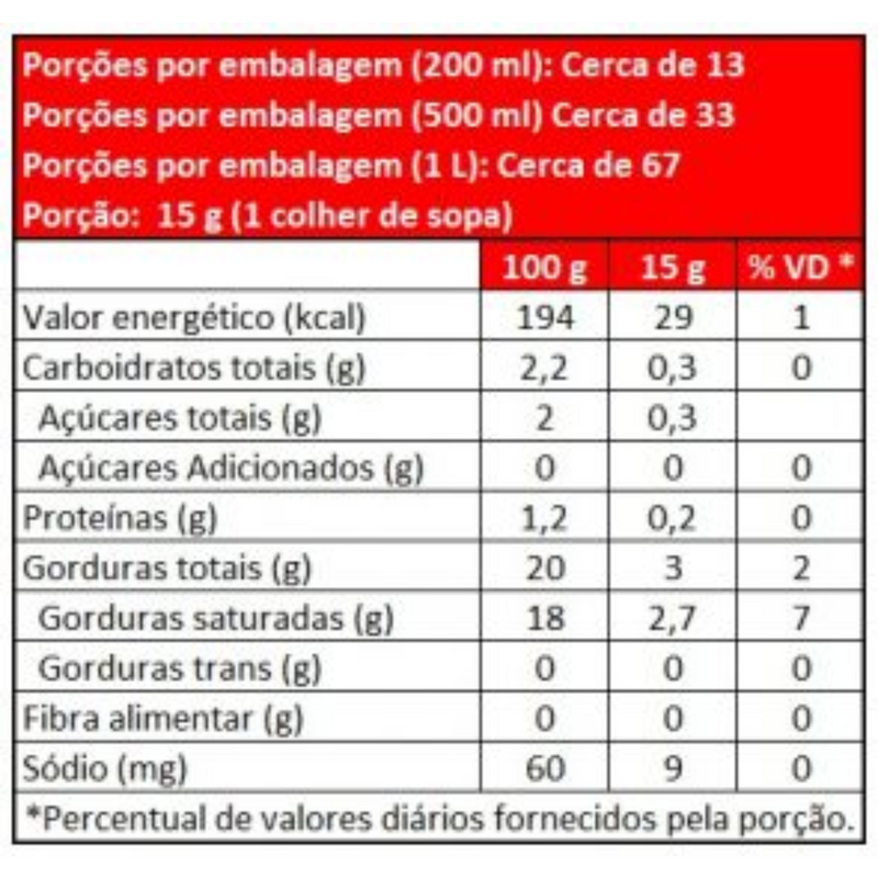 Sococo Leite De Coco 200ml