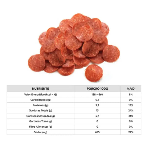 Salame Pepperoni Fatiado Sadia 1kg - Food Service
