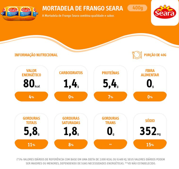 Mortadela de Frango 400g - Seara