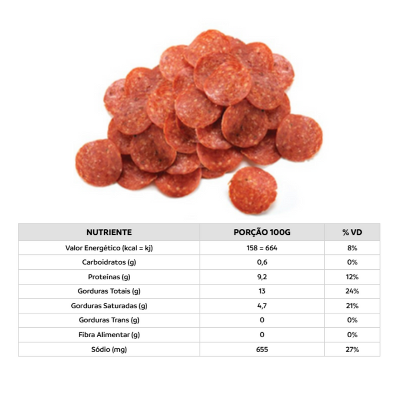 Salame Pepperoni Fatiado Sadia 1kg - Food Service