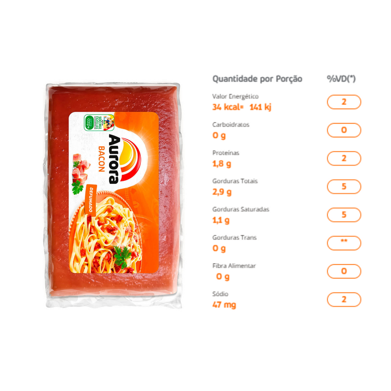 Bacon em Pedaço Aurora